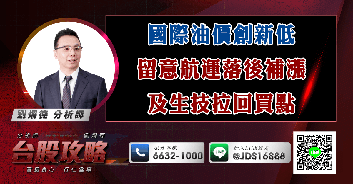 國際油價創新低 留意航運落後補漲及生技拉回買點 (圖)